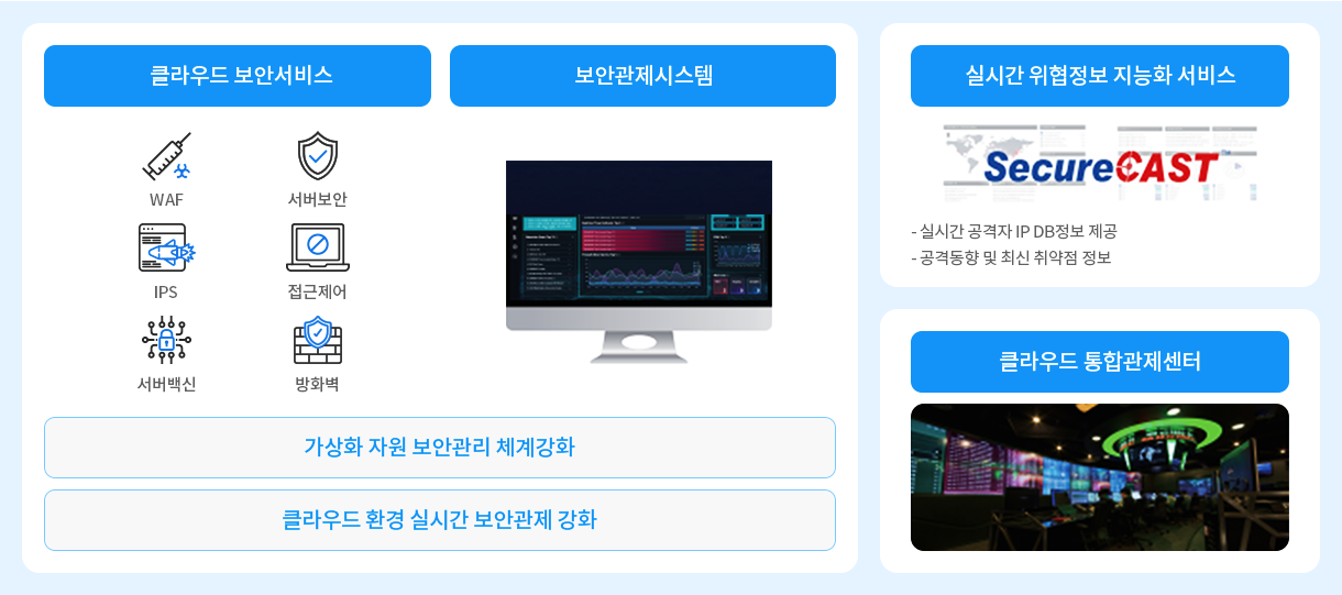 클라우드 보안서비스