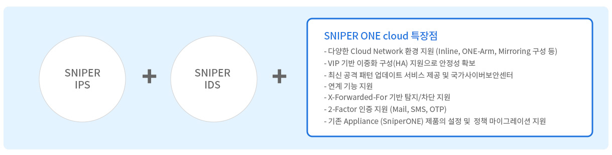 SNIPER ONE cloud3