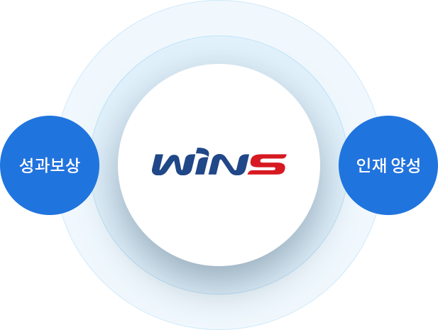 복지제도 이미지