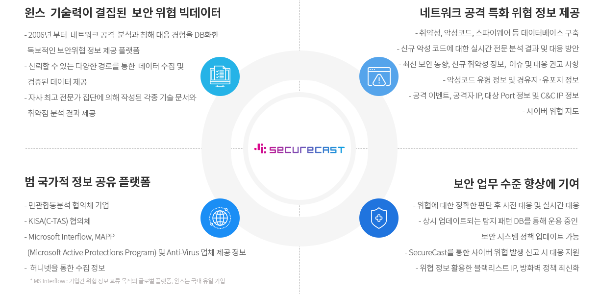 필요성 및 도입효과