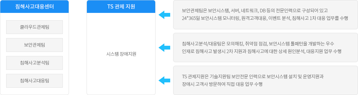 인력운용 이미지