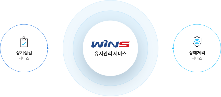 유지관리 서비스 이미지