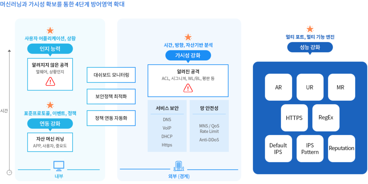 one-i_4단계방어영역 .png