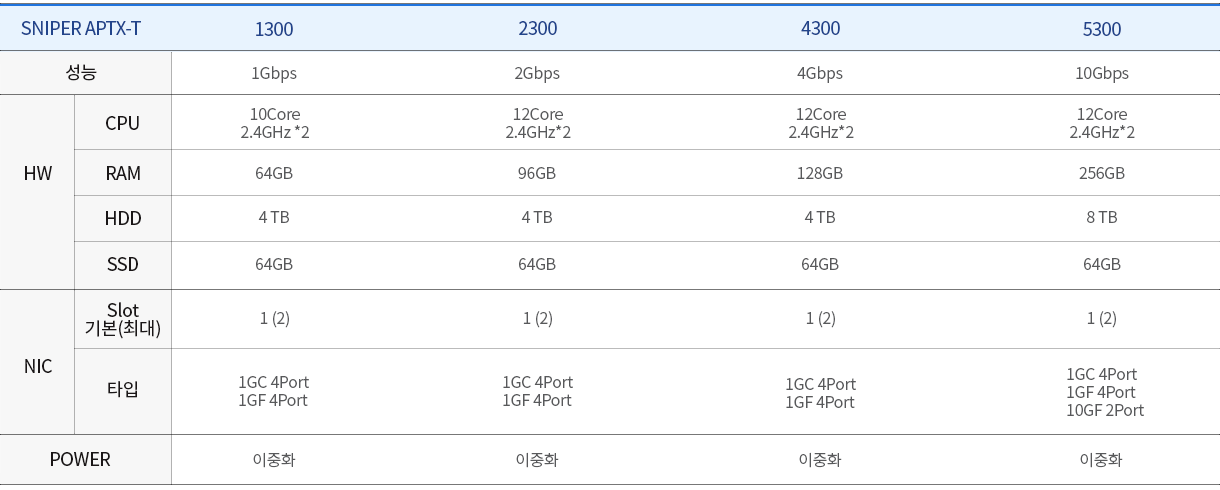 제품라인업_APTX-T.png