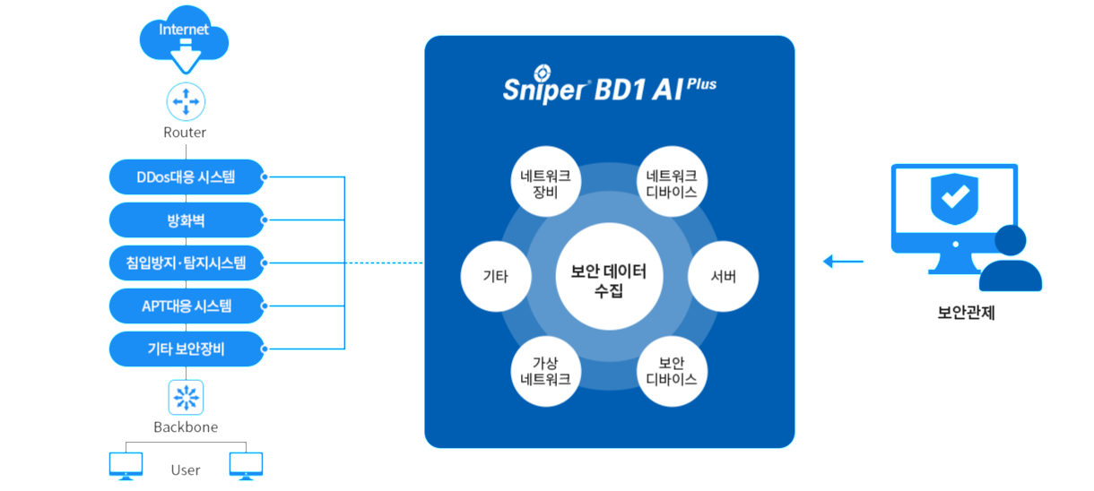 bd1_구성도 (1).png