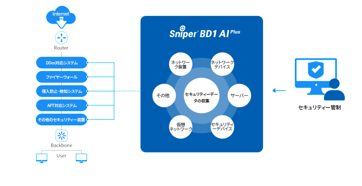 bd1_구성도_jp.png