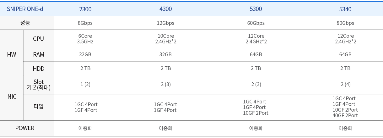 제품라인업_ONE-D_kr.png