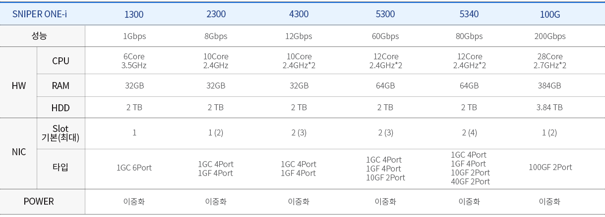 제품라인업_ONE-i_221117.png