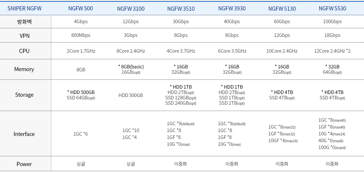 제품라인업_NGFW_221117.png