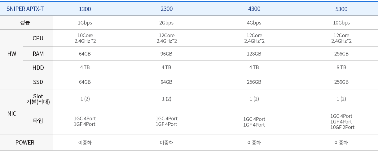 제품라인업_APTX-T.png