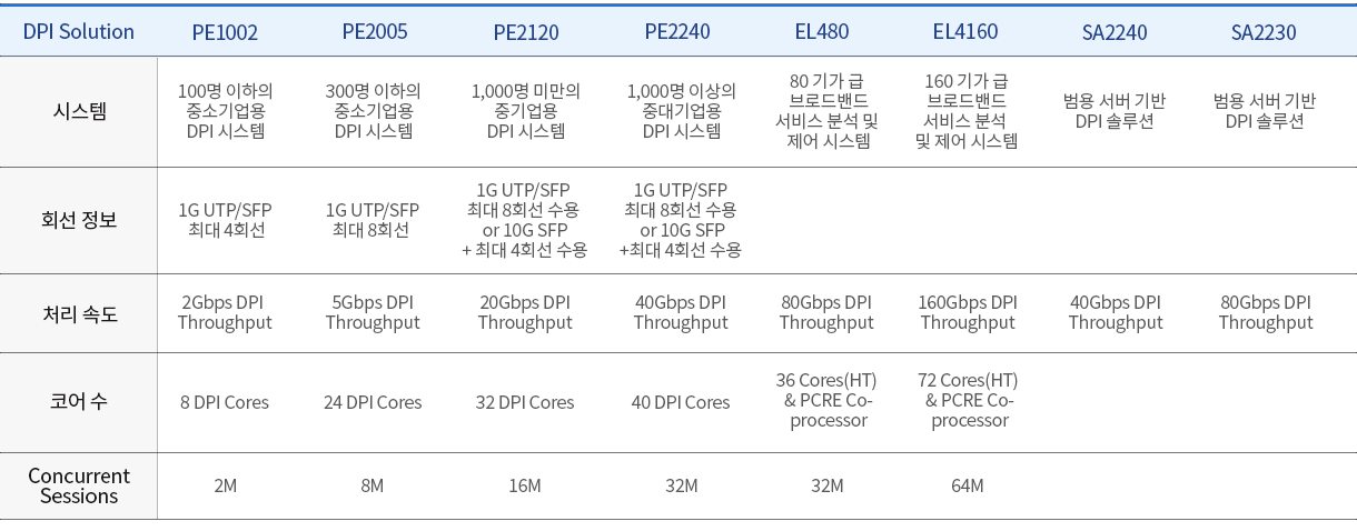 DPI_라인업.png