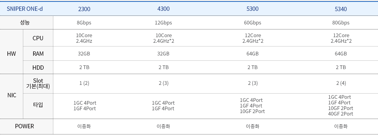 제품라인업_ONE-D_kr.png