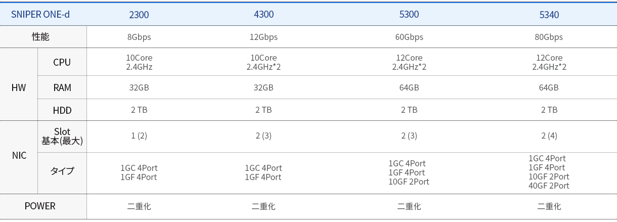 제품라인업_ONE-D_JP.png