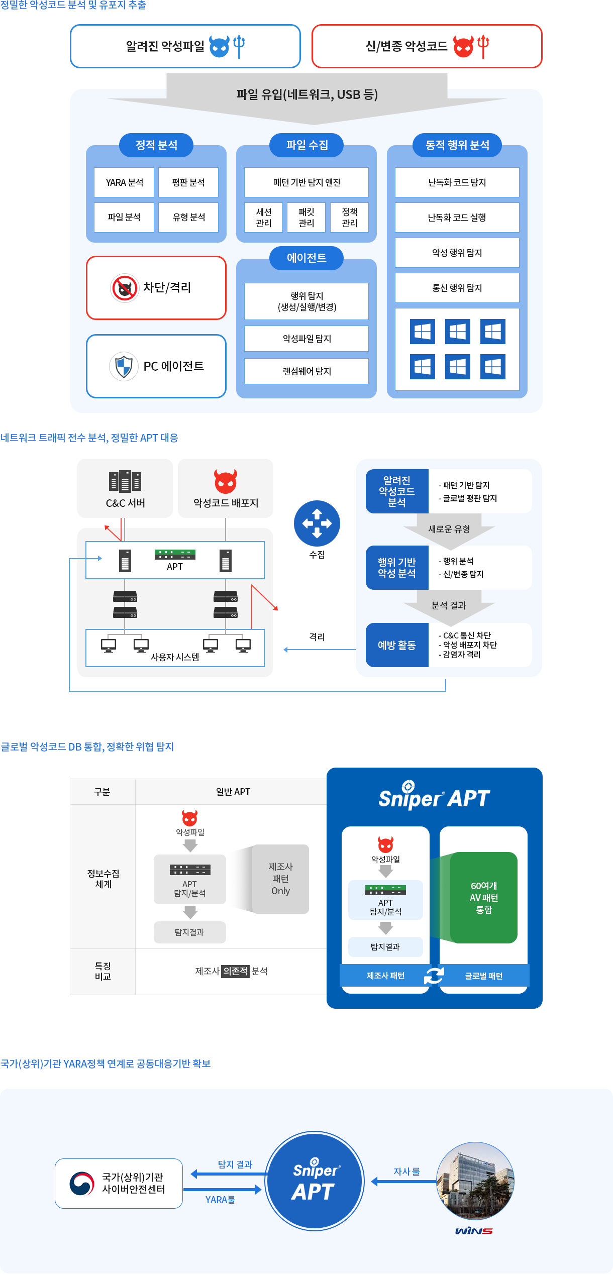 1_APT_특장점_Kr.png