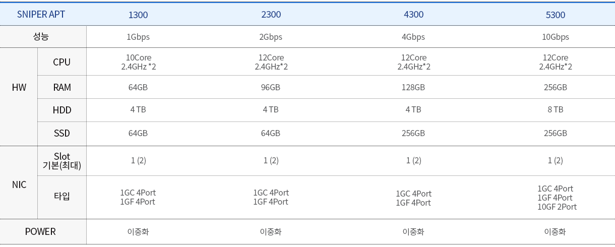 1_APT_라인업_Kr.png