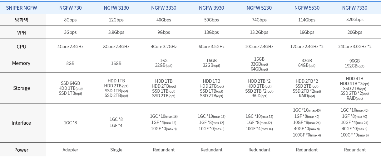 250613_국문_NGFW 라인업 수정.png