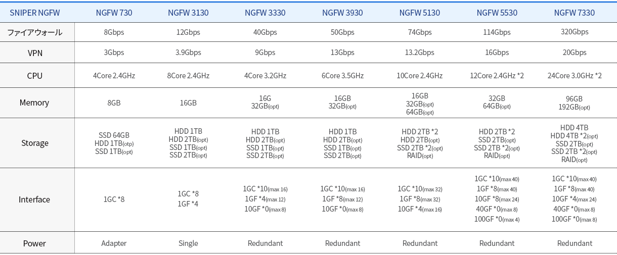 250613_일문_NGFW 라인업 수정.png